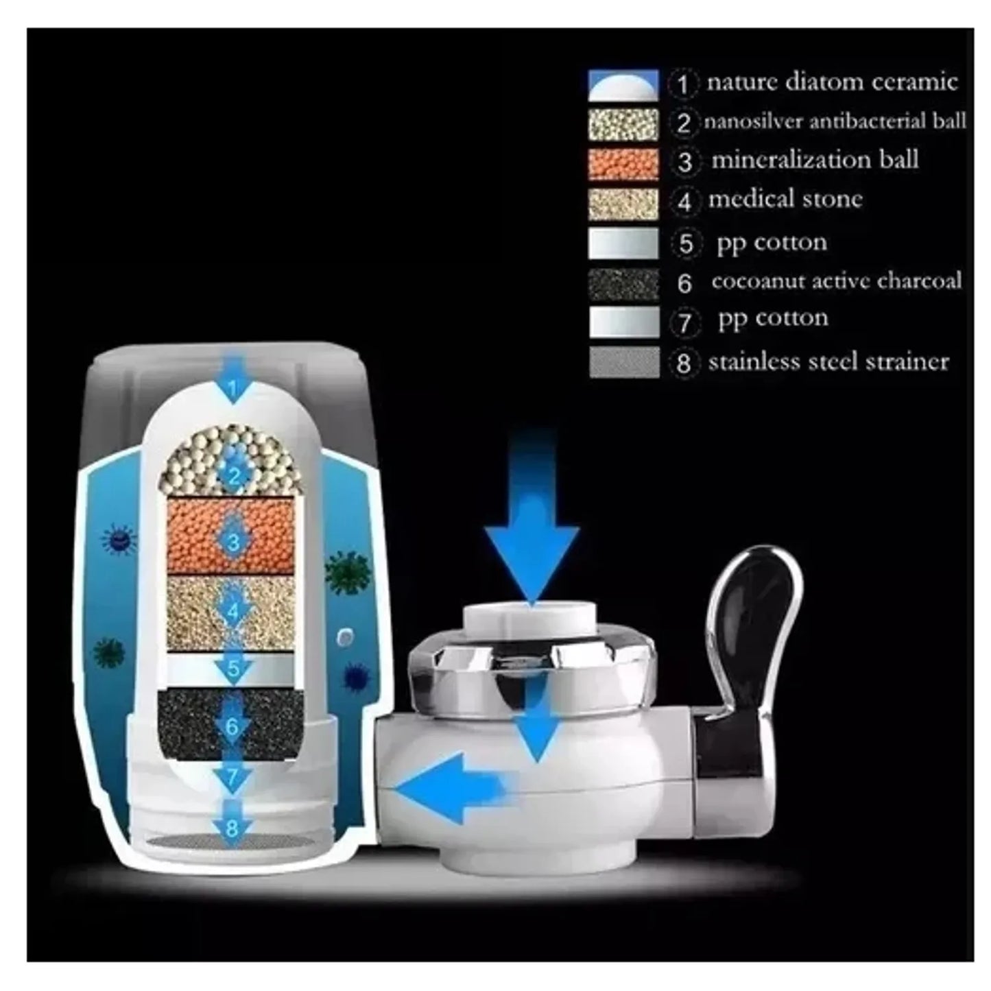 Filtro de Agua para Grifo